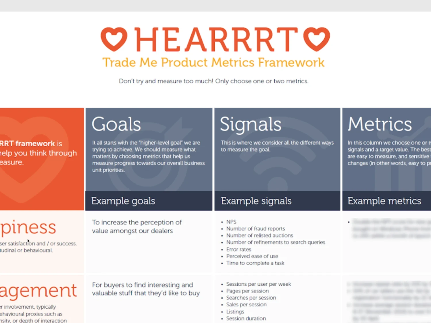 The HEARRRT Trade Me Product Metrics Framework, showing goals, signals and metrics columns